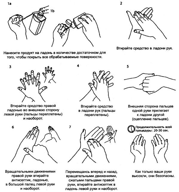 Правила обработки рук