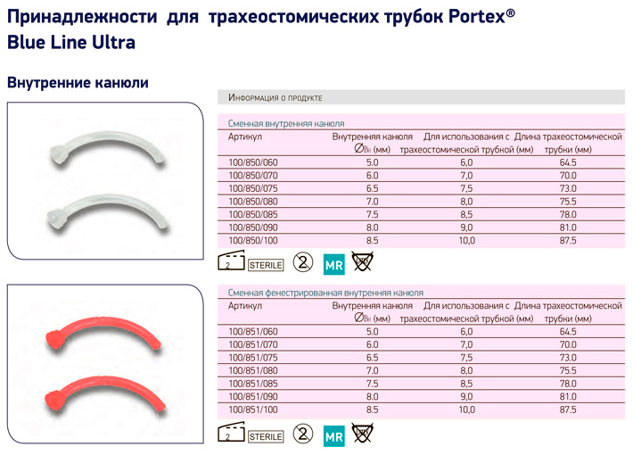 Таблица подбора размера сменной канюли Portex Blue Line Ultra