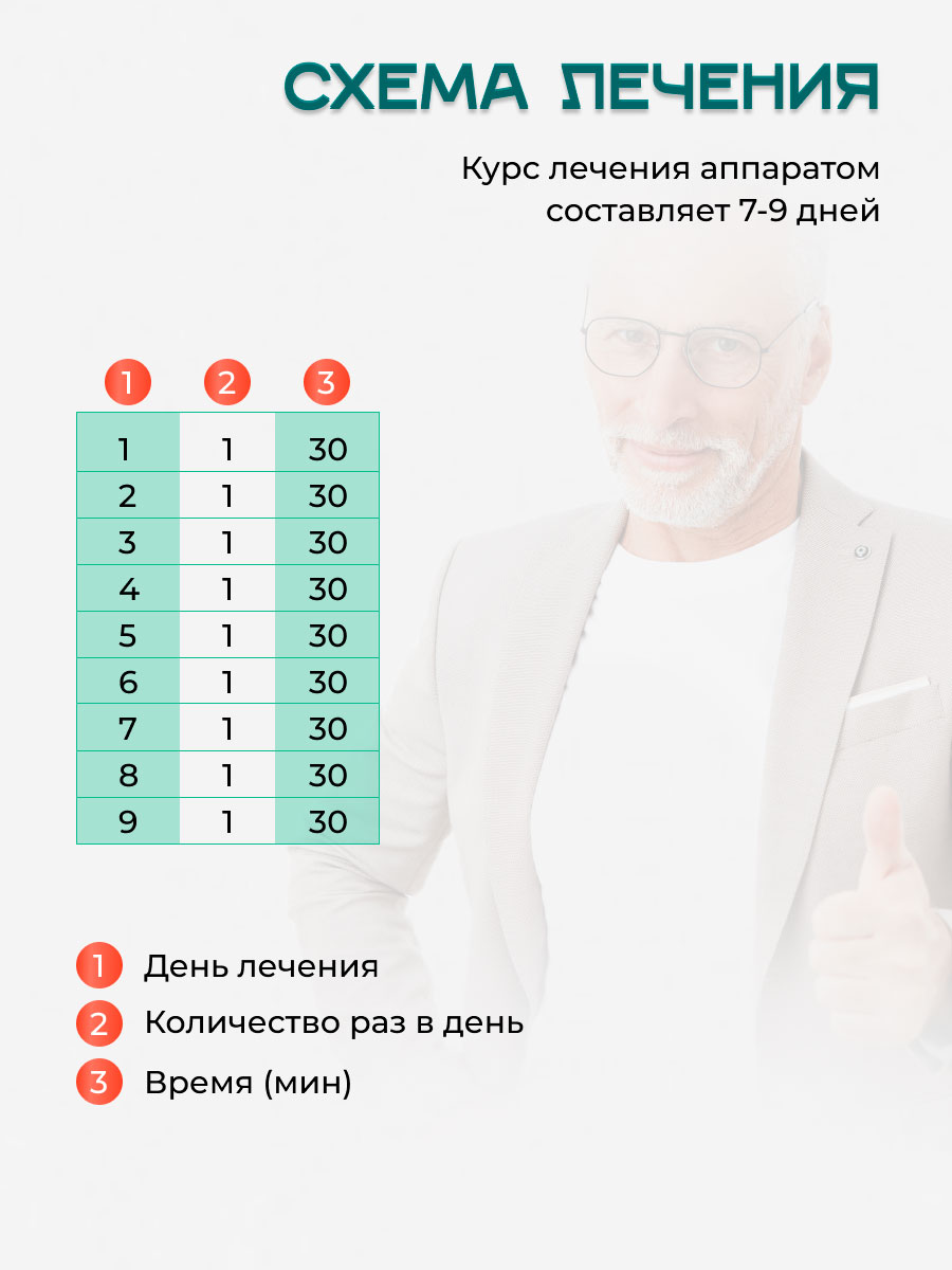 МАВИТ УЛП-01, аппарат магнитотерапии купить в Екатеринбурге