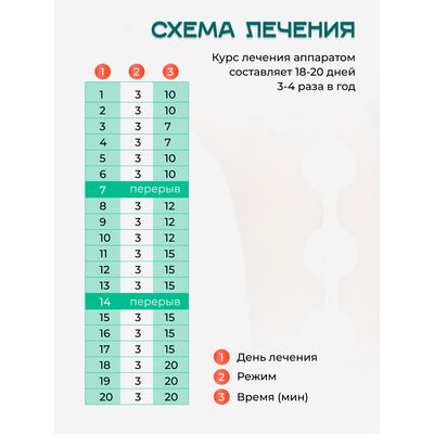 Схема лечения Алмаг Плюс