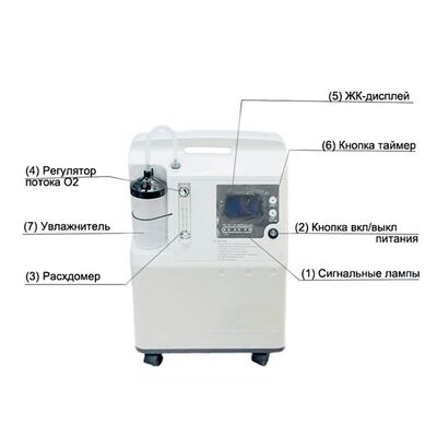 Концентратор кислородный JAY-3А Ergopower ER-206, описание Концентратор кислородный JAY-3А Ergopower ER-206, описание
