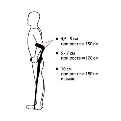 Костыль локтевой Ergoforce ERG-8004у с УПС правила подбора