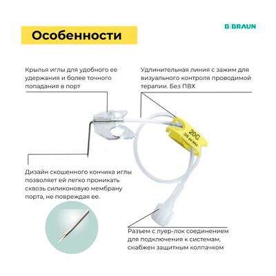 Составляющие части Surecan с удлинителем и крыльями Составляющие части Surecan с удлинителем и крыльями