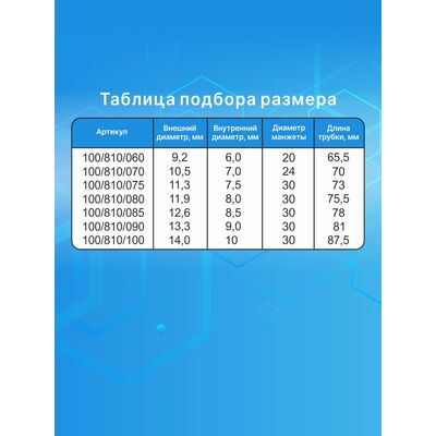 Таблица размеров Portex Blue Line Ultra